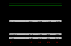 <b>老字号特曲颠末控量挺价曾经迈入次高端价位；</b>